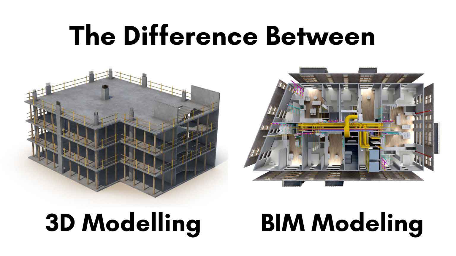 BIM 3D Model